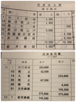 簿記3級の売掛金元帳の摘要について 問題集によって摘要欄の書き Yahoo 知恵袋