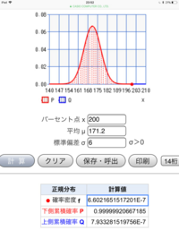 例題 日本の成人男性の平均身長m 171cm 標準偏差s 6cmとする Yahoo 知恵袋