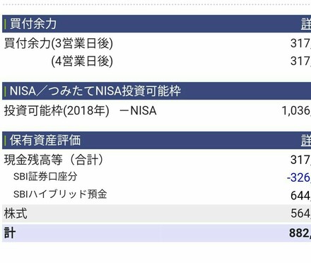 投資家外科医x 億り人 ポートフォリオ公開中 On Twitter Sbi証券に移管完了です 投資資金700万円 口座精算価値1886万円 本日までの投資成績 2020年 236 2021年 0 通算 169 Https T Co Il35aucqyk Twitter