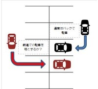 企業等に出すハガキの宛先は 御中 だと思うのですが間違ってwan Yahoo 知恵袋