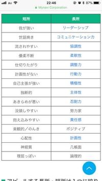 受験生です 願書などを書くときに自分の長所 短所特技 趣味がど Yahoo 知恵袋