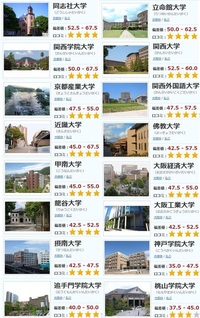 福岡大学の方に質問です 履修登録はそれぞれの学部の上限よりも Yahoo 知恵袋