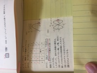 数学の答えの書き方について 数学で最後の答えの書き方が アンダーライ Yahoo 知恵袋