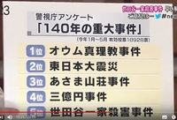 3億円事件のお金は使われてないと聞きました犯人は本当に使ってないんです Yahoo 知恵袋