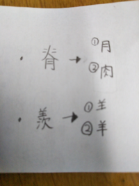 子供の宿題で 次の漢字が 漢字辞典に出てくる順番に番号を書きなさい Yahoo 知恵袋