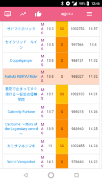 チュウニズムで レート13序盤なら 私の考えでは レベ12で鳥s レベ1 Yahoo 知恵袋