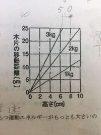 中三の理科エネルギーに関しての問題です Q 質量4kgの台車をある高 Yahoo 知恵袋