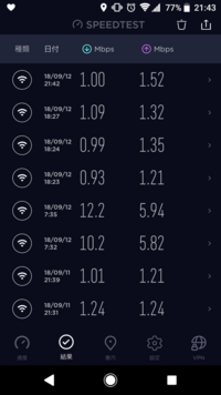 最近fc2の通信速度が遅くなったのですが これは自分だけですか Yahoo 知恵袋