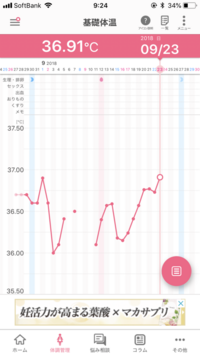 先月が化学流産だったため 初めて基礎体温をつけています こちら Yahoo 知恵袋
