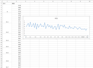 Excelでグラフの書き方を教えて下さい 体温グラフを作っています 日付 Yahoo 知恵袋