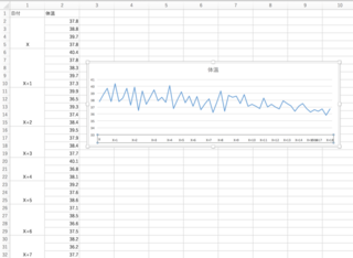 Excelでグラフの書き方を教えて下さい 体温グラフを作っています 日付 Yahoo 知恵袋