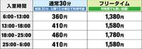 ラウンドワンカラオケ料金について 通常30分で2時間利用した場合と、フリータイムで使用した場合、どちらがお得ですか？