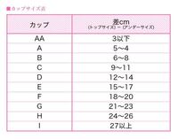 Uniqloのインナー キャミソールを着ると脇というかブラのヒモ近くというか痛 Yahoo 知恵袋