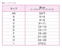 ブラのサイズについてトップ78アンダー68の場合 何カップになるん Yahoo 知恵袋