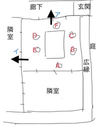 客の座る位置についていつも疑問に思います 昔ながらの田の字型の和室で 床の間はあ 教えて 住まいの先生 Yahoo 不動産