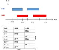 グラフのデータを選択し直しても色の設定が変わらない様に固定しておく方 Yahoo 知恵袋