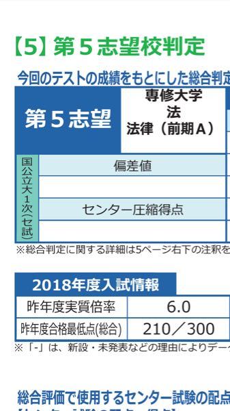 専修大学の合格最低点ですが パスナビだと0 300で全国統一高校生テ Yahoo 知恵袋