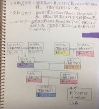 とび森で青バラを咲かせようと思っています ネットで咲かせ方を調 Yahoo 知恵袋