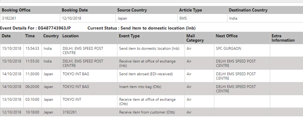 インドへのEMS郵送について最近インドに住み始めた身内から、私