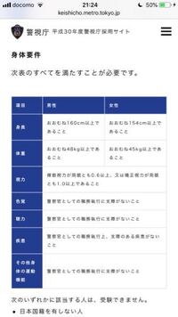 就職と学部についての質問です 僕は経済学部なんですけど将来の職業希望に警察官 Yahoo 知恵袋