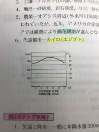 なぜカイロ エジプト は 砂漠気候bwなのに雨温図は冬だけ Yahoo 知恵袋