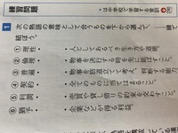 国語の宿題で机上の空論 胸算用 お蔵入り 筆舌に尽くしがたい 耳目を集める 未 Yahoo 知恵袋