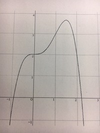 測量学について 1000の勾配と 40 1000 Yahoo 知恵袋