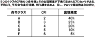 表に示すような値を持つcpuの平均命令実行時間として適切なものはどれか Yahoo 知恵袋