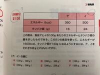 この鶴亀算の解き方を教えてください １００グラムあたりなの Yahoo 知恵袋