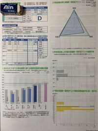 先日の全国統一高校生テストの受験生部門の結果が帰ってきました 今の時期d Yahoo 知恵袋