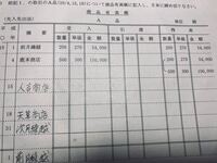 高校生 簿記の 商品有高帳について画像に当てはまる答え教えてくだ 教えて しごとの先生 Yahoo しごとカタログ
