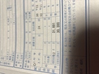 400万円の車を書いたくて 頭金100万円を入れて残り300万円の Yahoo 知恵袋
