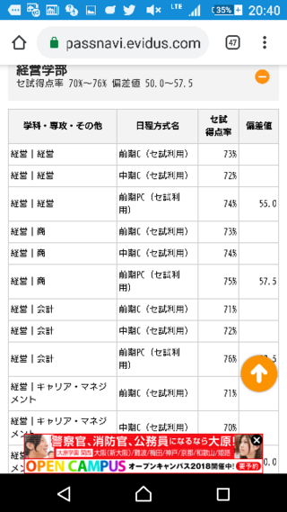 センターで得点率が74 だったら 偏差値55なんですか Yahoo 知恵袋