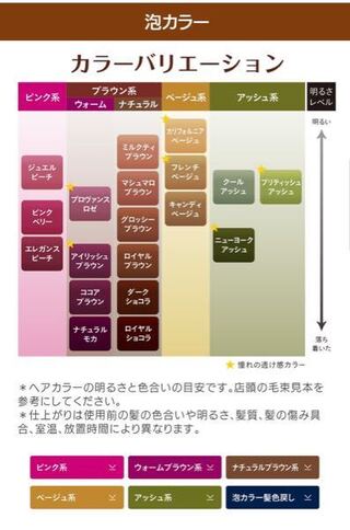 泡カラーで黒髪から明るく染めるにはどのカラーが綺麗に入りますか 1 Yahoo 知恵袋