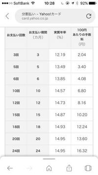 Zozotownの分割払いについて質問です 17000円のものを3回 Yahoo 知恵袋