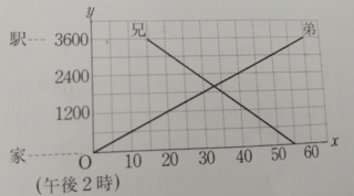 64hrfil1e5 5m