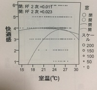 Spssの箱ひげ図で外れ値と極値をグラフから表示しないよう作る方法を教えて下さ Yahoo 知恵袋