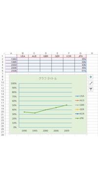 エクセルで作成したグラフの元となるデータの表を更新してもグラ Yahoo 知恵袋