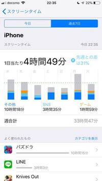 iPhoneのスクリーンタイムという昨日なんですが、下の写真の灰色の部分がとても増えるんですが、これはなんでしょうか？全く関係ないので消したいのですが方法はありませんか？ 