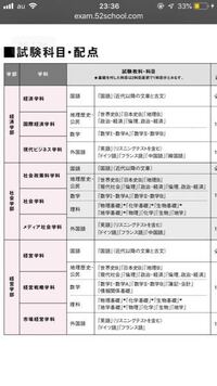 法政大学の社会学部と人間環境学部ってセンター利用だと国語は現代文だけです Yahoo 知恵袋