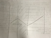 パワーポイントの折れ線グラフで グラフ自体 折れ線 を移動するア Yahoo 知恵袋