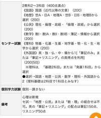 川村学園女子大学はどんな大学ですか 国立第一志望で前 Yahoo 知恵袋