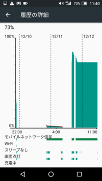Simフリースマホ Aquossh M04 が再起動を繰り返す様になって Yahoo 知恵袋