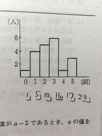 平均値の求め方を教えてくださいお願いします 下のヒストグ Yahoo 知恵袋