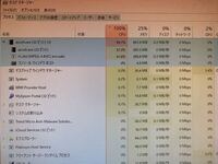 Aviutlのcpu使用率を100 に上げたい 今私が使っているav Yahoo 知恵袋