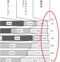 エクセルの折れ線グラフで 折れ線の線が表示されません グラフの書 Yahoo 知恵袋