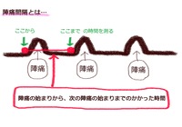 男性が陣痛の痛みを味わったら 耐えきれず死んじゃうのですか Yahoo 知恵袋