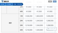 東海大学付属高校から内部進学する予定です 今年の１１月に約八十万円の学費を納 Yahoo 知恵袋
