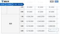 東海大学海洋学部の学費について 知恵袋で学費が私立医大並み Yahoo 知恵袋