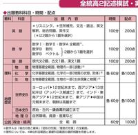 全統高2記述模試について質問です。 - この模試から理科も実施される